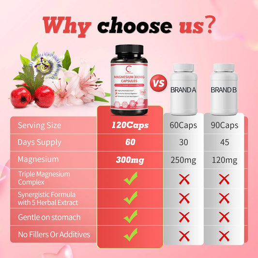 2-PACK Magnesium Capsules 300mg, for Muscles, Sleep, Calm, & Energy Supplement, 120 Count*2