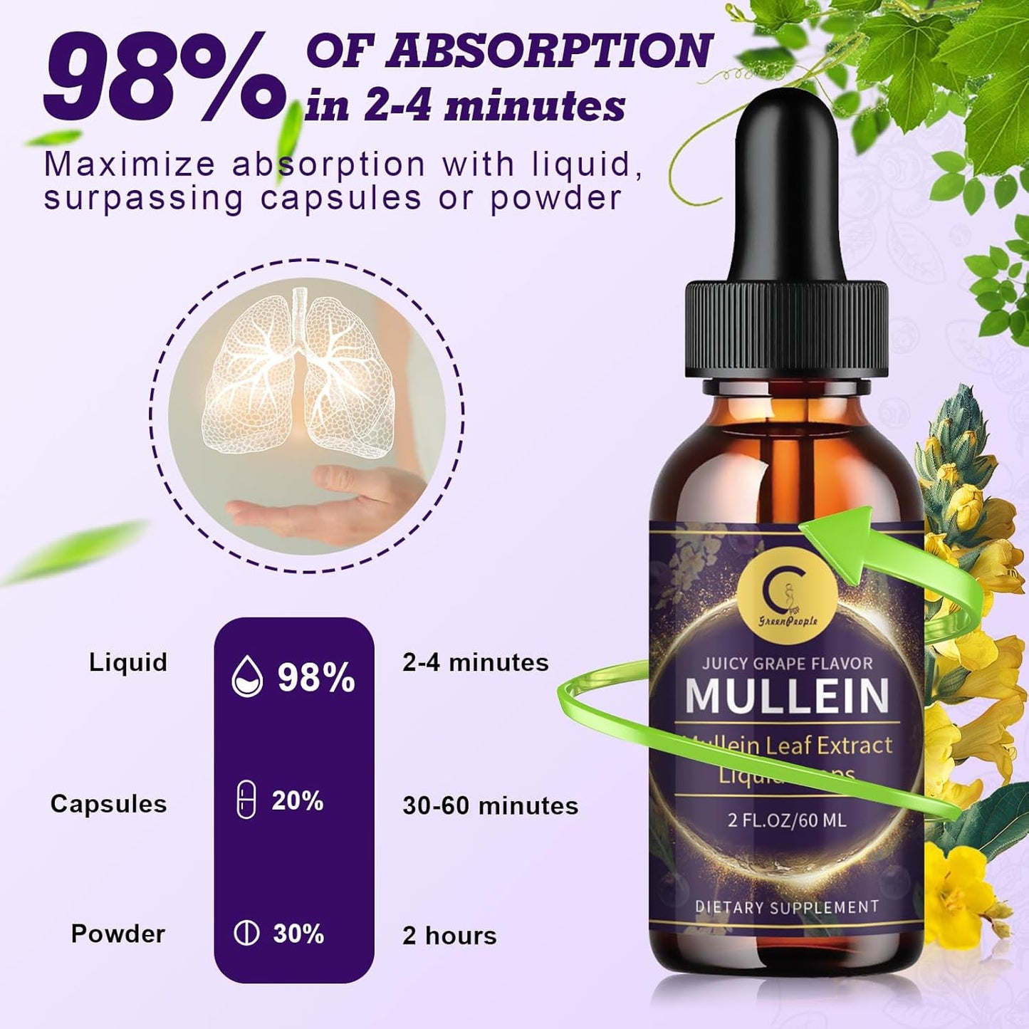 Natural Mullein Leaf Extract Drops for Lung Cleanse & Detox Support for Respiratory, Immune, Digestive System,Grape Flavor, 2 FL OZ