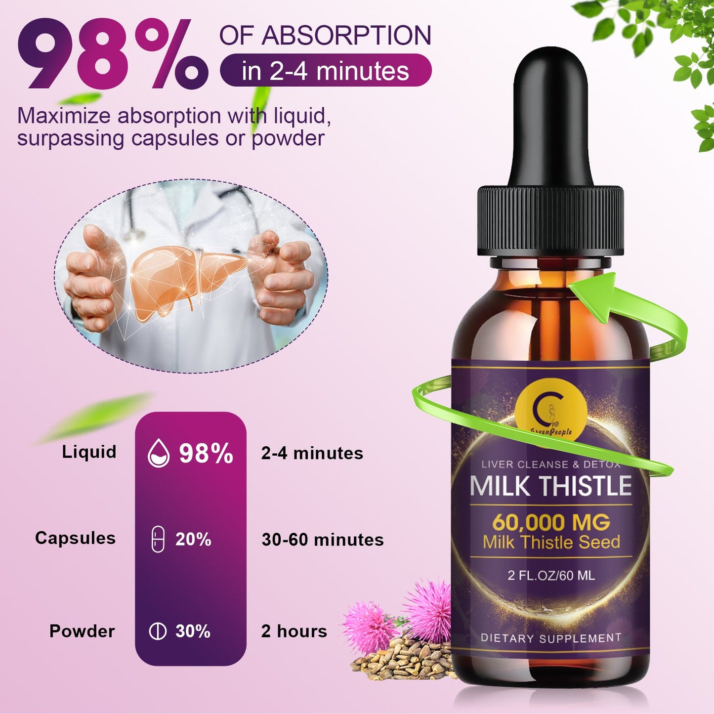 Milk Thistle Extract Drops for Liver Cleanse & Repair - 1000mg Milk Thistle Supplement with Turmeric, Artichoke and Dandelion Root, 4-in-1 High Potency Herbal Tincture, Vegan, Non-GMO, 2.1 FL OZ - GPGP GREENPEOPLE