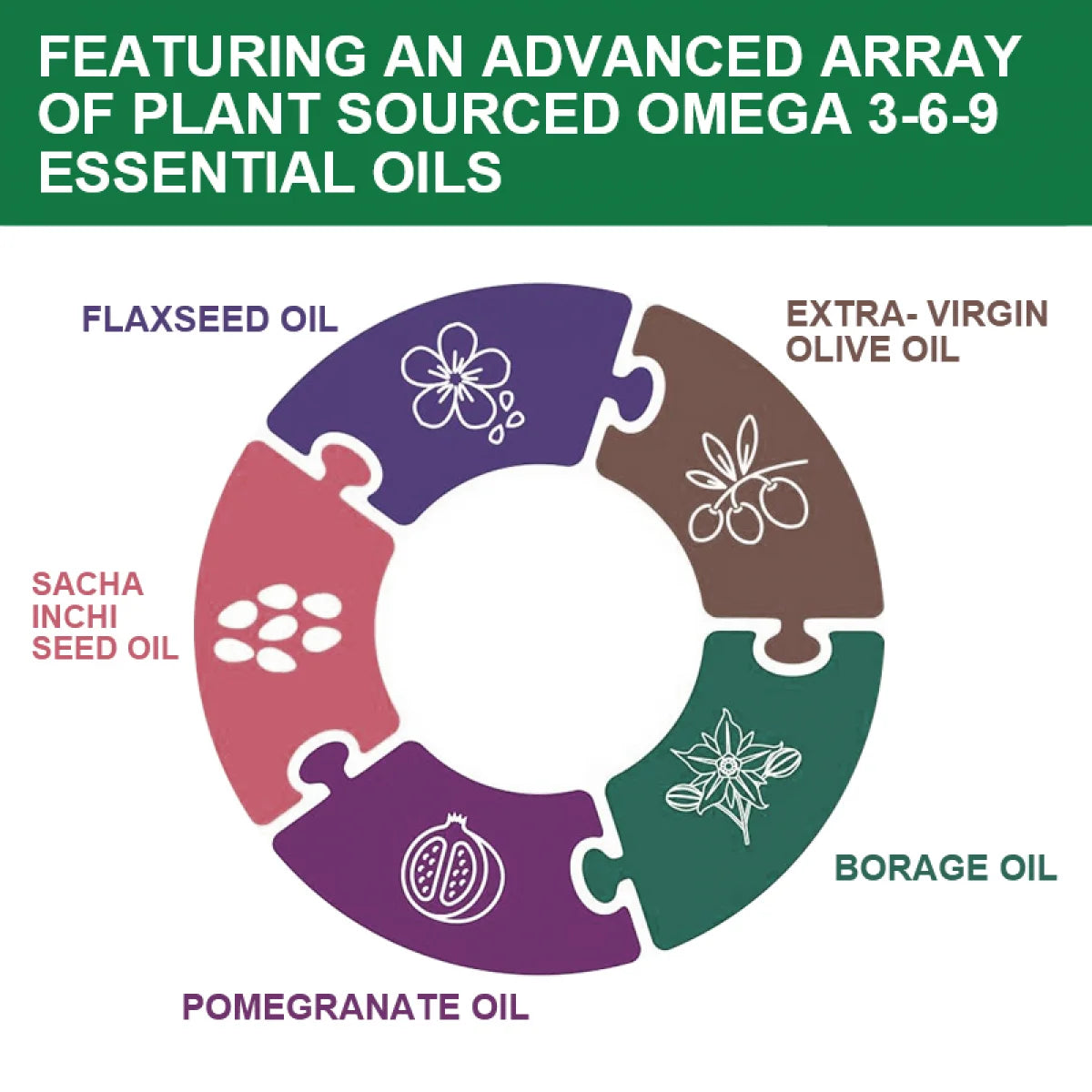 GPGP Greenpeople Omega 3-6-9 Vegan Formula - 5 in 1 Scientifically Formulated Plant-Based Omega 3 6 9 Essential Fatty Acids - 120 Softgels