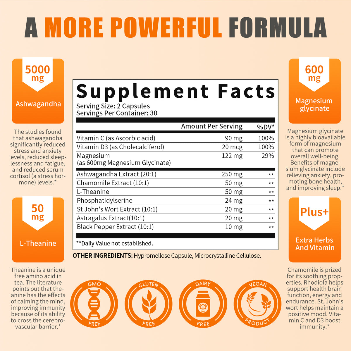 GPGP GreenPeople Cortisol Capsules - GPGP GREENPEOPLE
