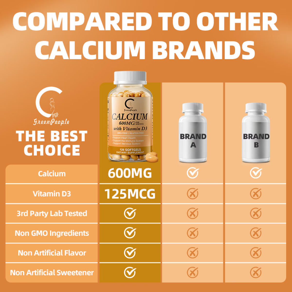 Calcium with Vitamin D3, 600mg Calcium Supplement 120Ct by GPGP - GPGP GREENPEOPLE